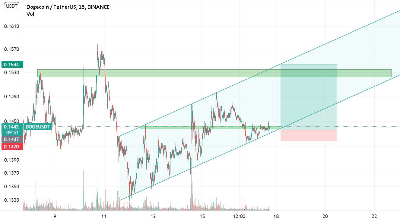 DOGE/USDT هدف کوتاه مدت