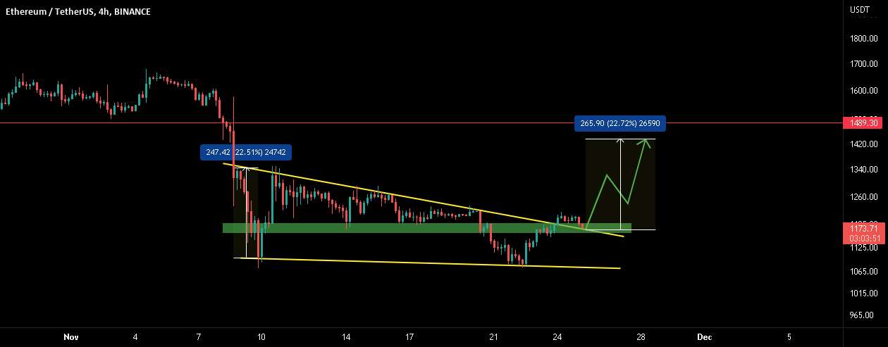 ETH: باید از اینجا پرش کرد!!