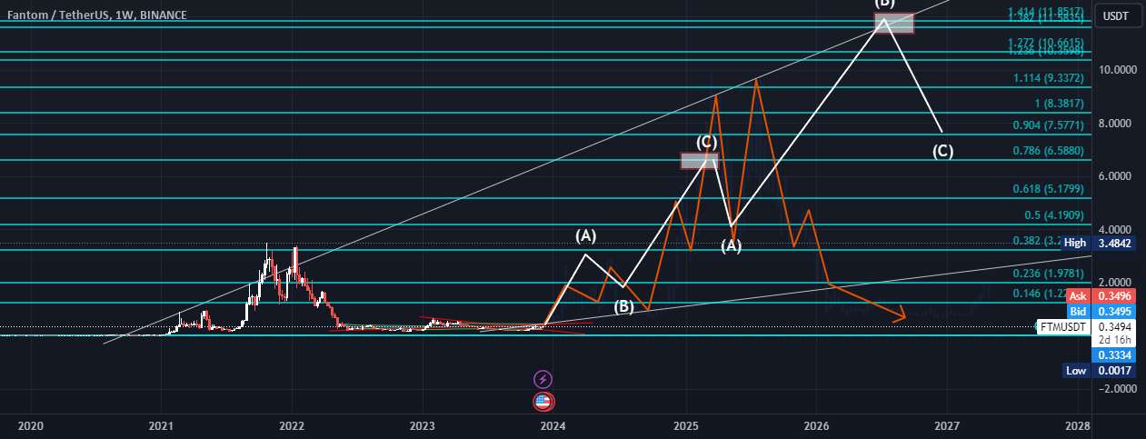  تحلیل فانتوم - //\\ FTM جذاب //\\