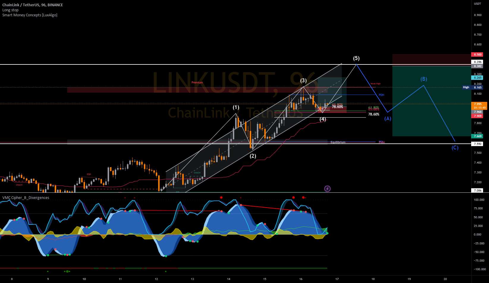  تحلیل چين لينک - لینک usdt