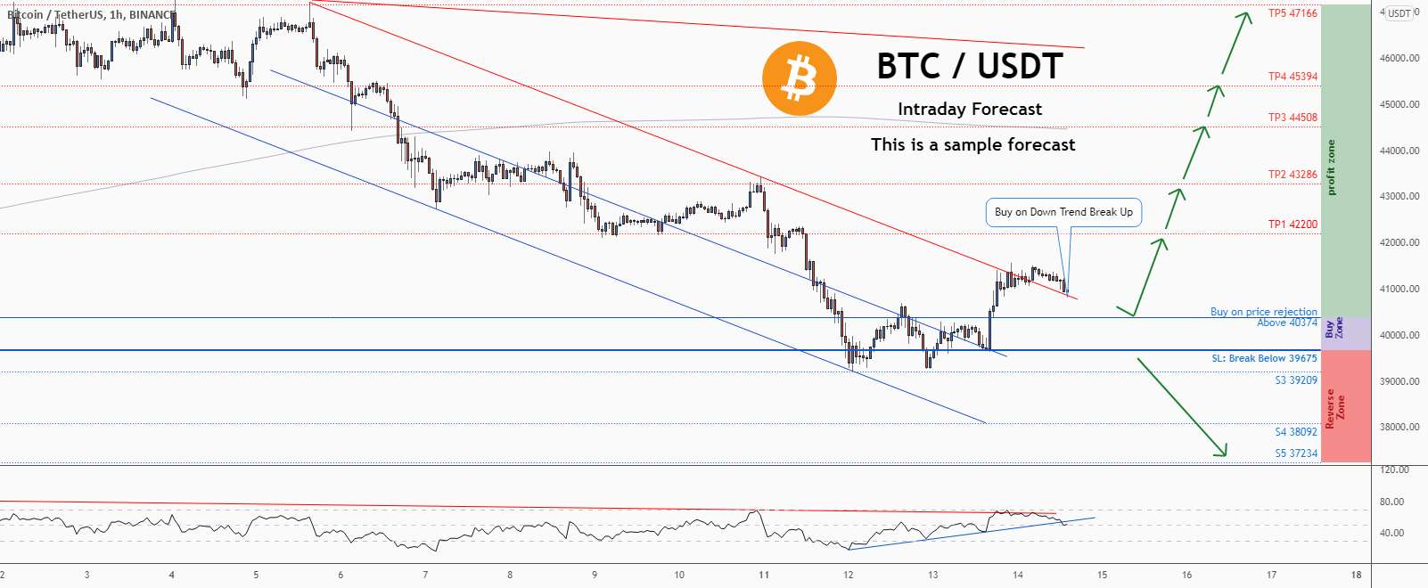  تحلیل بیت کوین - 💡فرصت خرید عالی در BTCUSD @Bitcoin را از دست ندهید