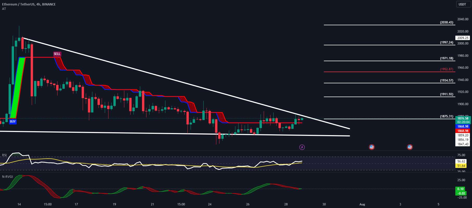 راه اندازی ETH LTF