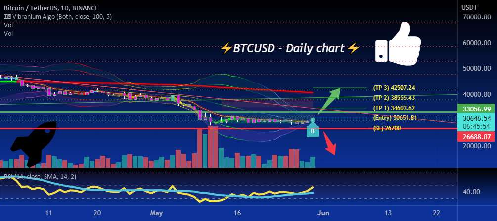  تحلیل بیت کوین - 🚀 تحکیم قبل از شکست بزرگ🚀