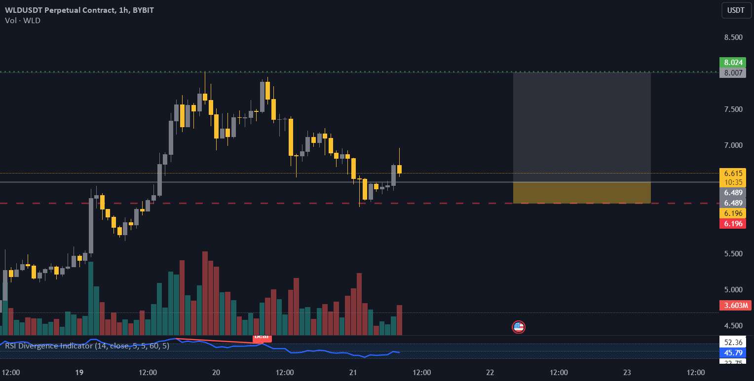  تحلیل Wolf Works DAO - سفارش محدود WLDUSDT!!