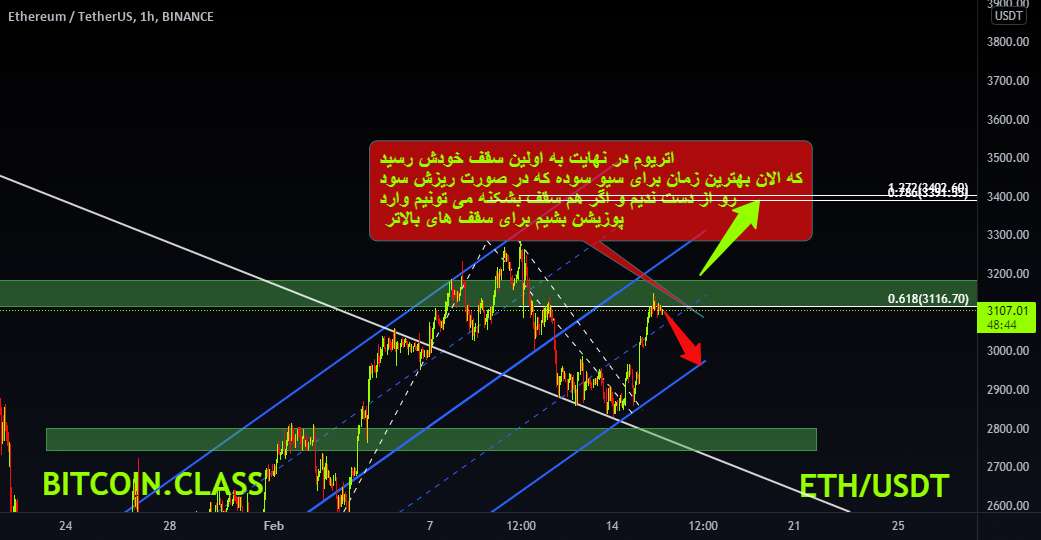  تحلیل اتریوم - ETHUSDT