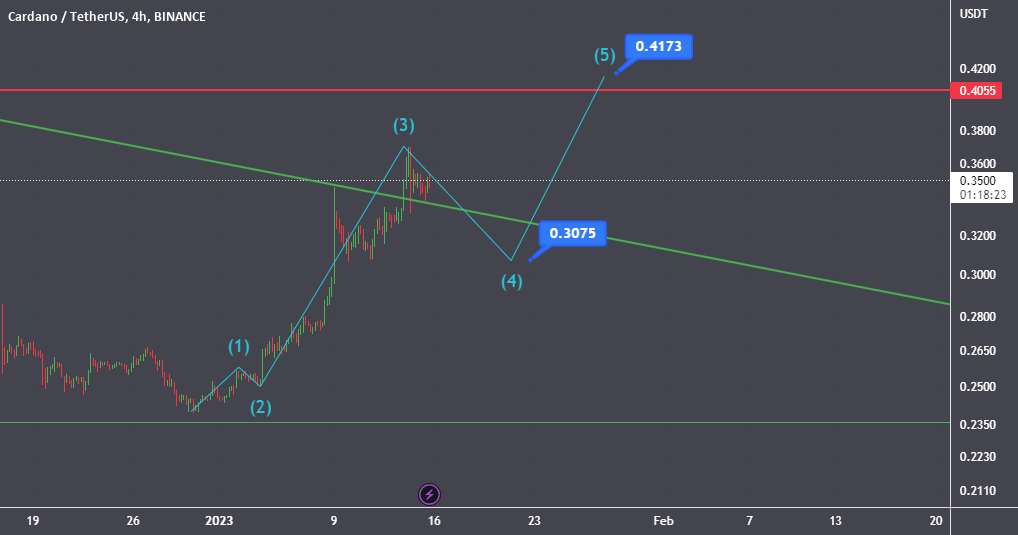 ada usdt