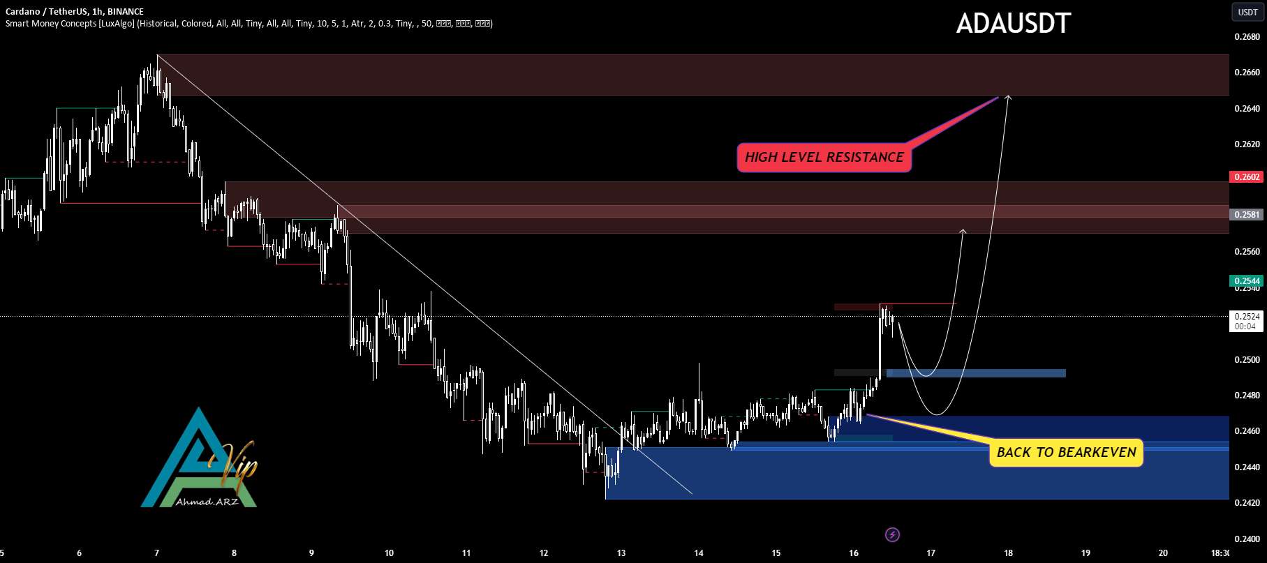  تحلیل کاردانو - START BULL TREND...!