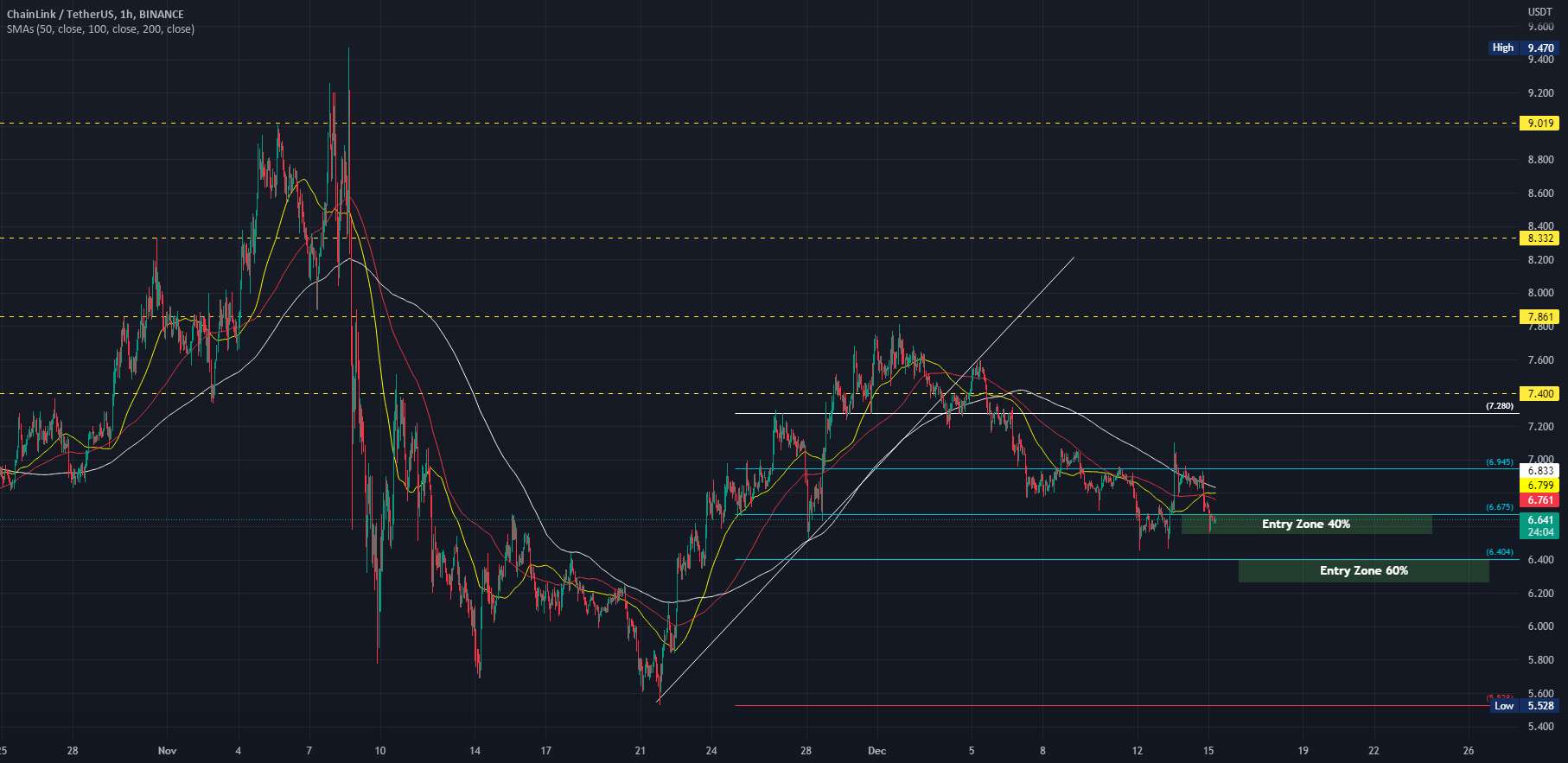 پیوند USDT امروز جنگ TOP20 آغاز می شود