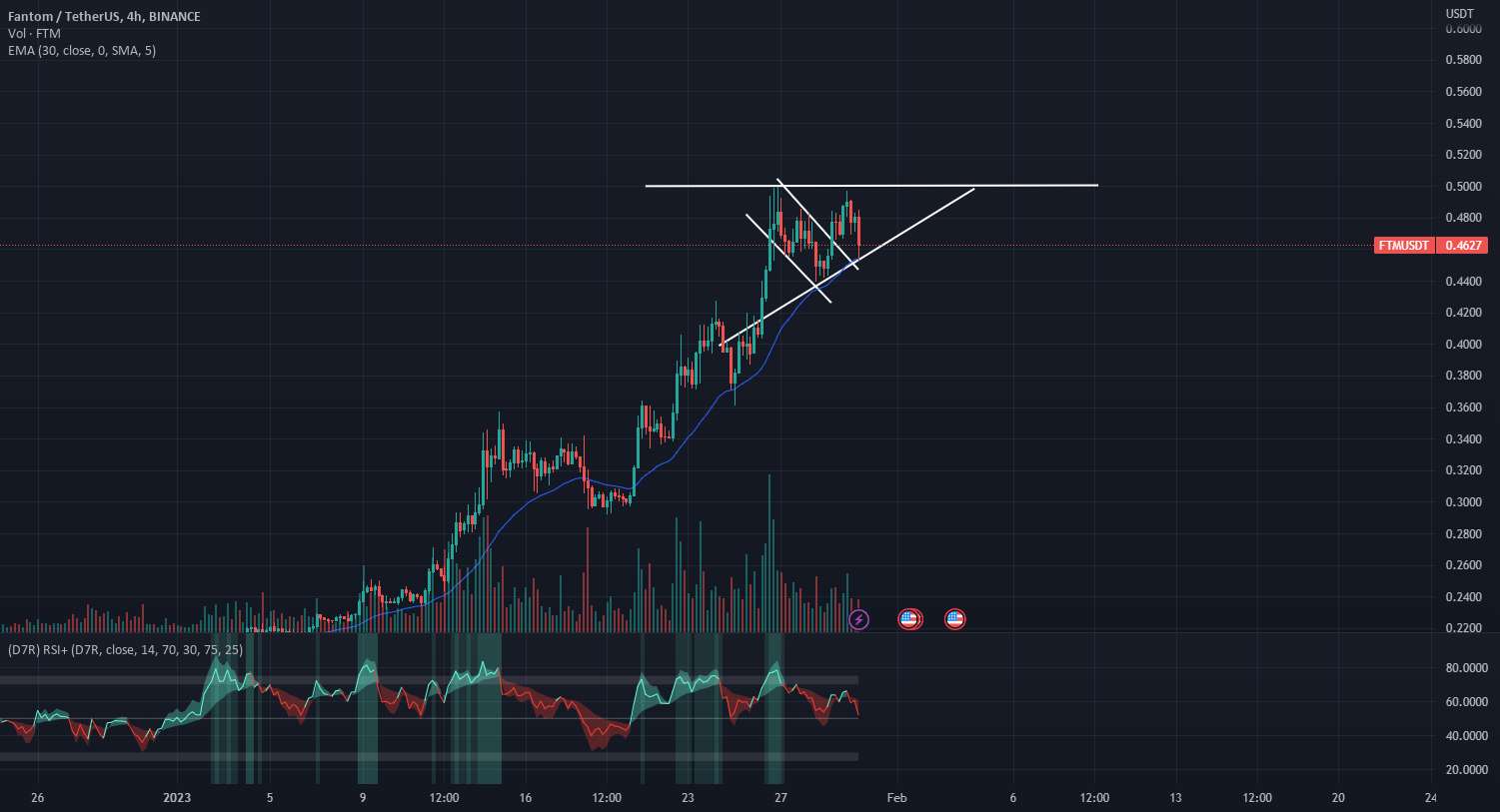  تحلیل فانتوم - FANTOM BULLFLAG و BULLISH PENNANT، FANTOM در حال انفجار