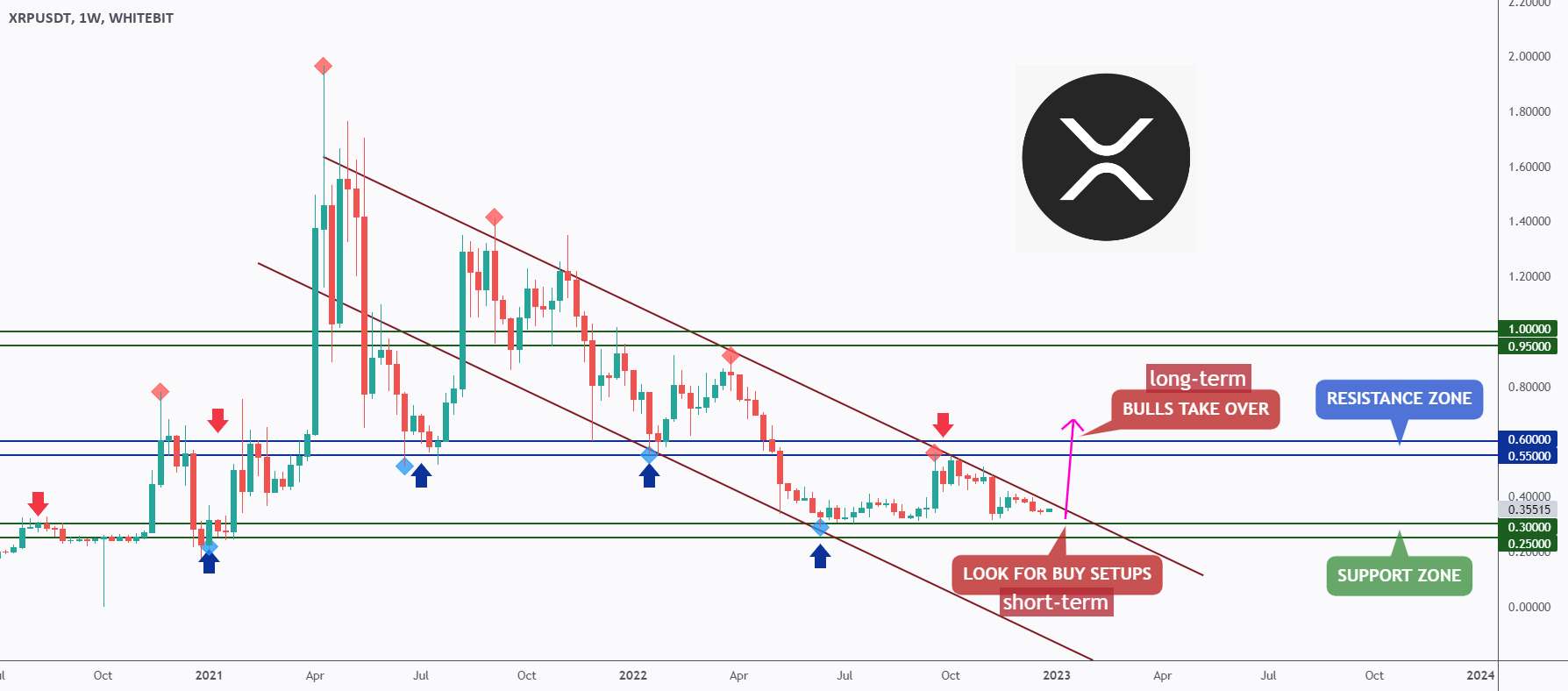  تحلیل ریپل - XRP - اگر اکنون نه، چه زمانی؟ 🔎