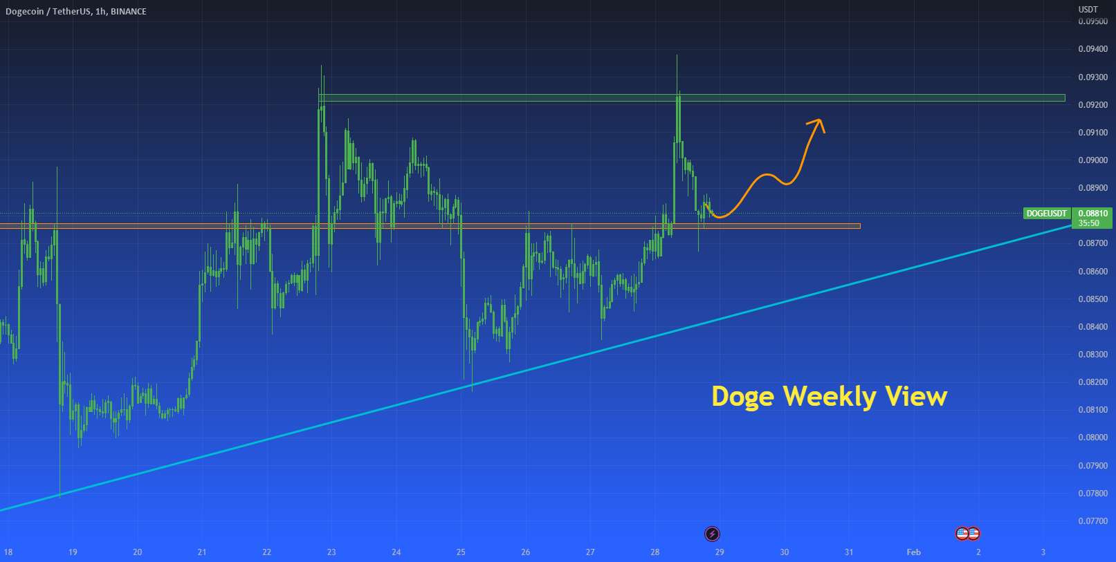 نمای هفتگی DOGE - ژانویه 2023