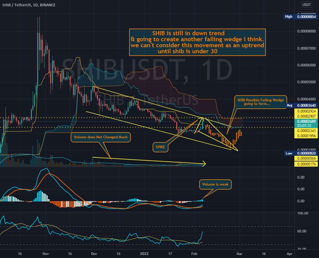  تحلیل شیبا - آیا SHIB همچنان روند نزولی دارد...؟؟؟