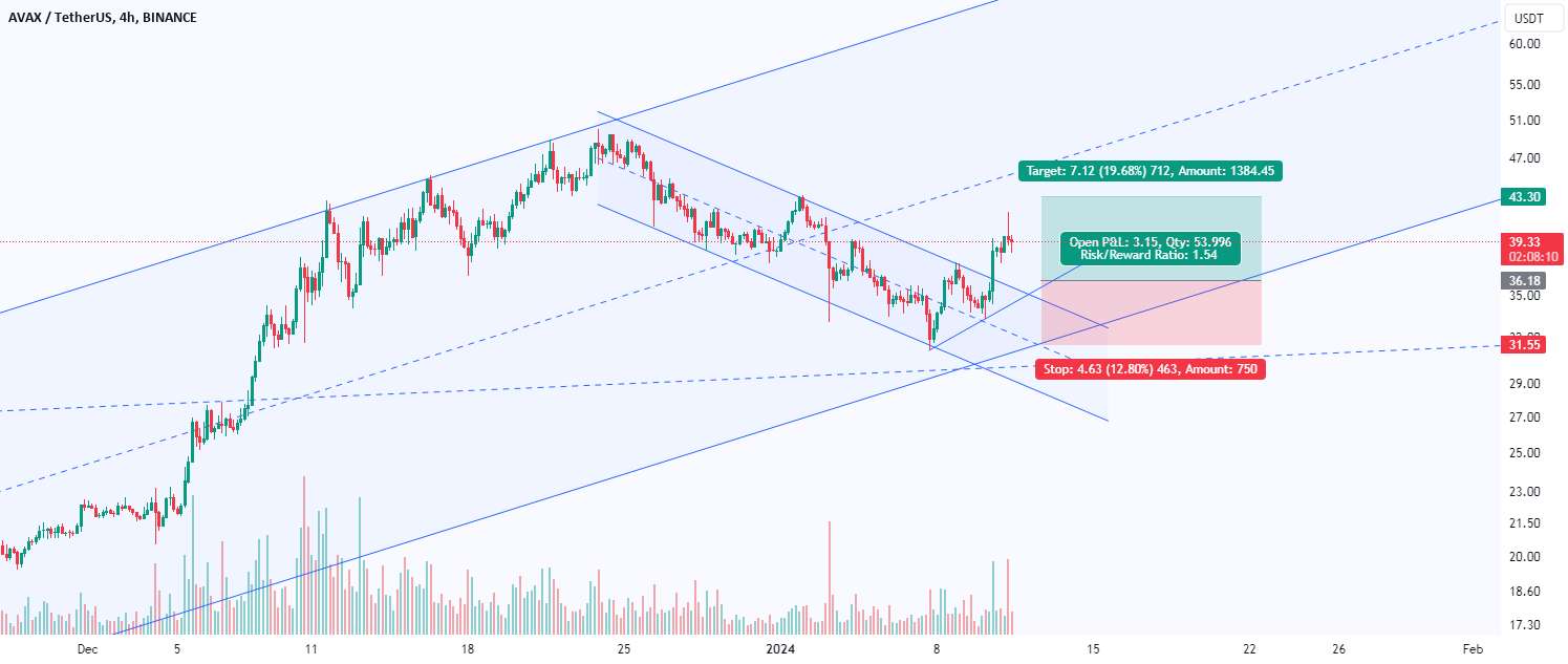  تحلیل آوالانچ - AVAXUSDT LONG