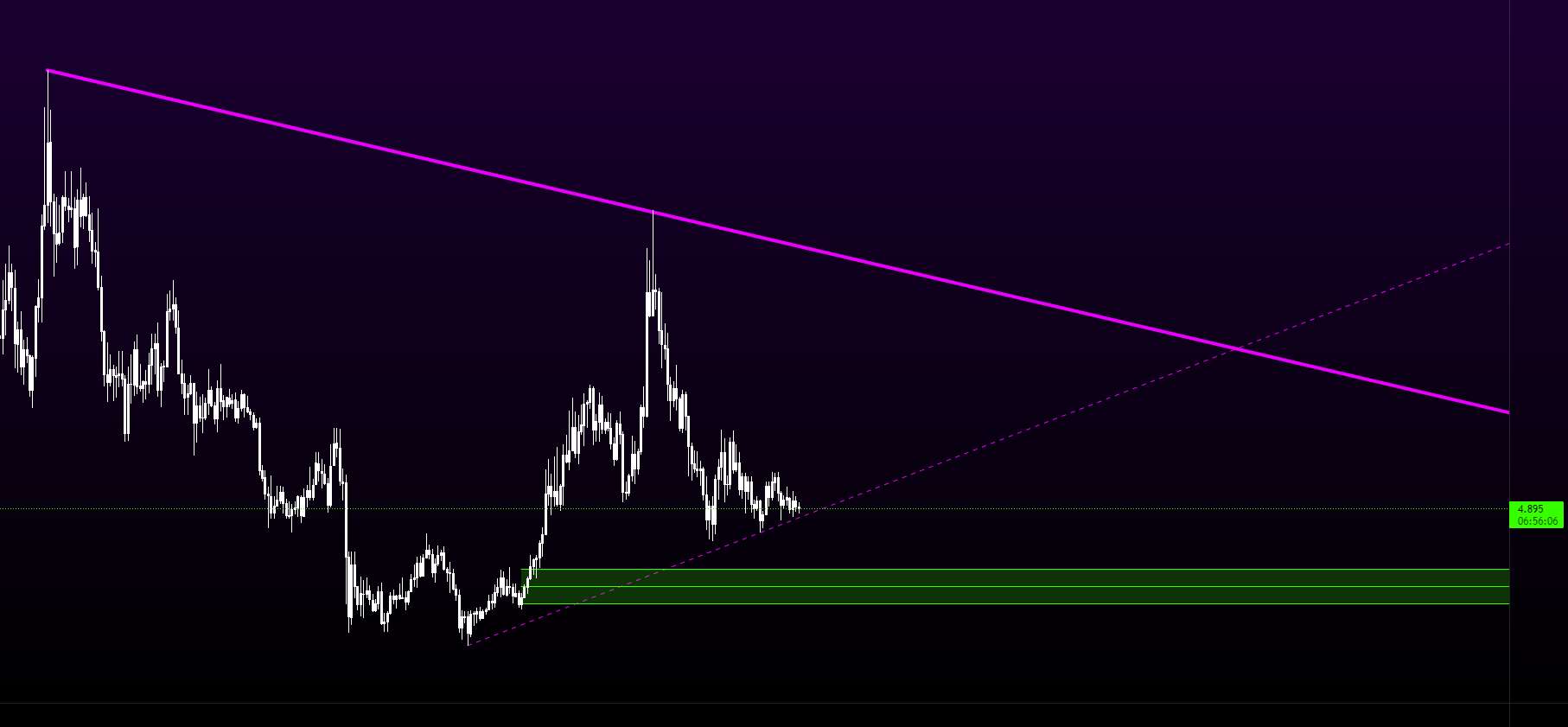  تحلیل اینترنت کامپیوتر - جیب 4 دلاری؟
