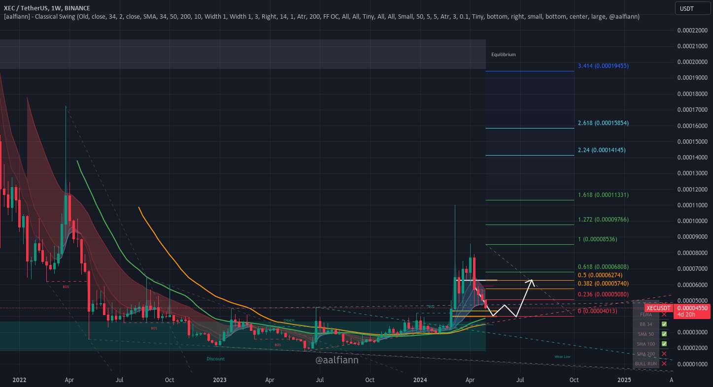  تحلیل ایکش - ایده XEC eCash Post Halving Swing Trade