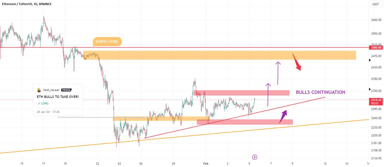 ETH شما می توانید آن را انجام دهید!