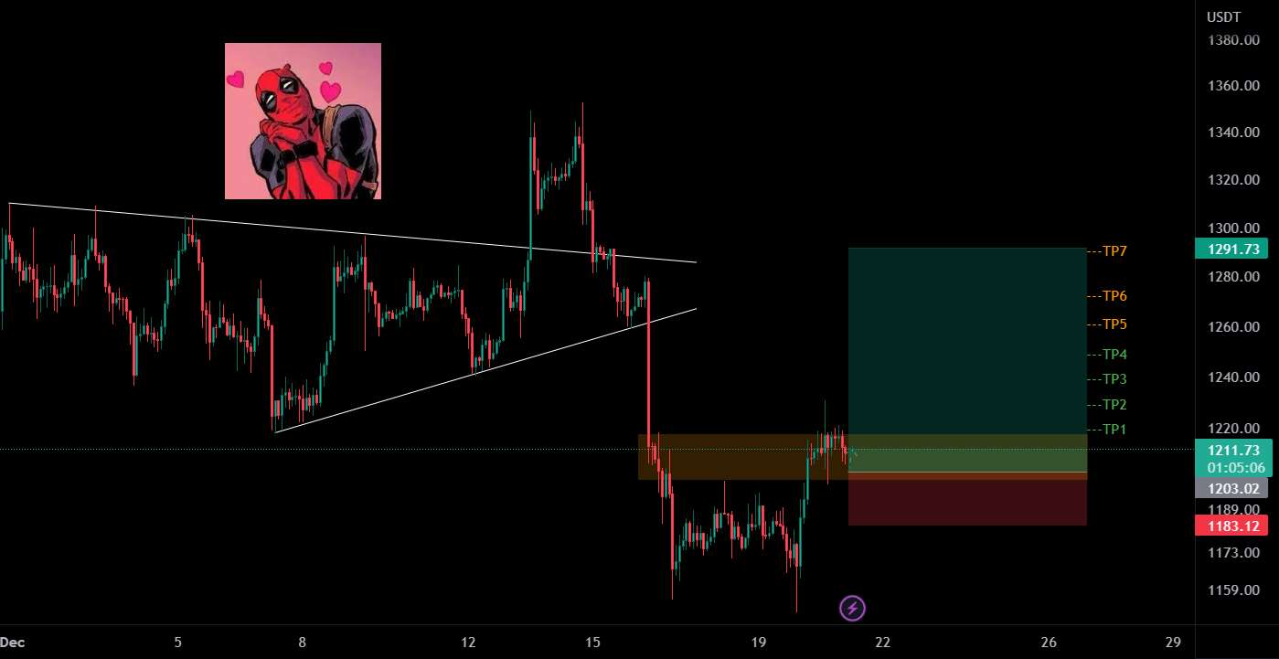 📉✌پوزیشن بلند ETH 2H✌