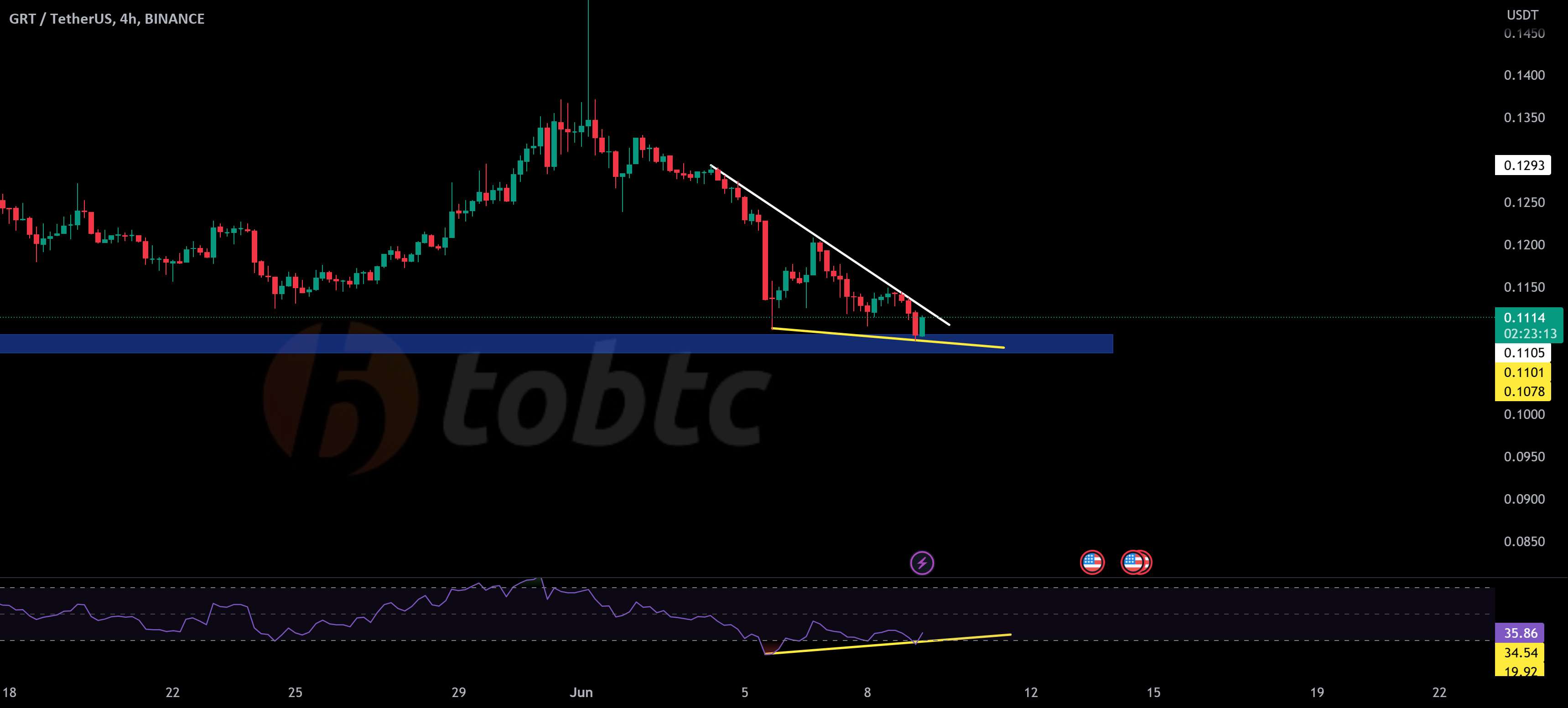  تحلیل گراف - #GRTUSDT #LQR #TOBTC #LaqiraProtocol