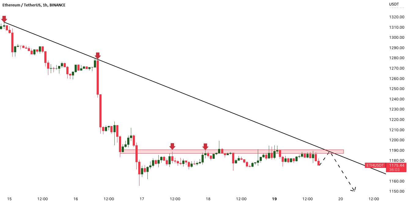 ETHEREUM: ساختار به روند اصلی نزدیک می شود