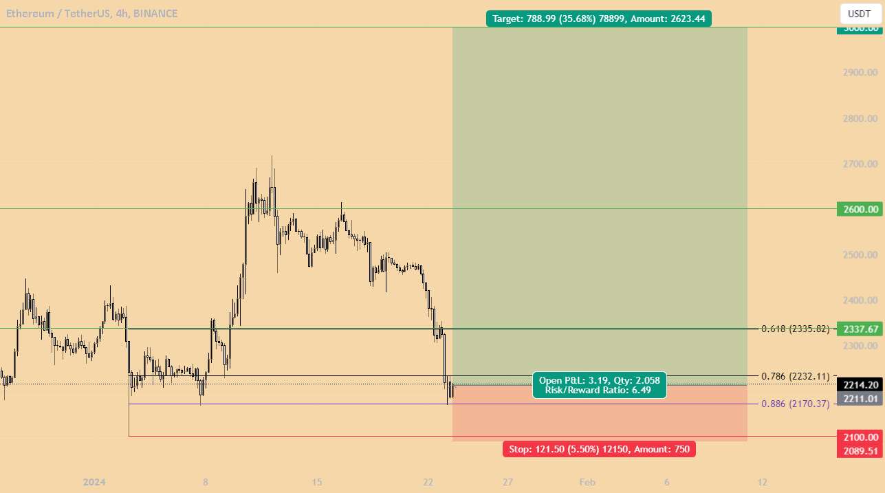 ETH Pre Breakout Trade Idea در H4 Good RR از اینجا به بعد