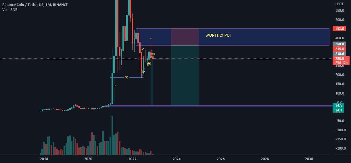 $BNB تا $47 🤯🤯🤯