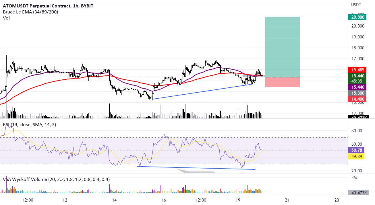 LONG ATOM/USDT