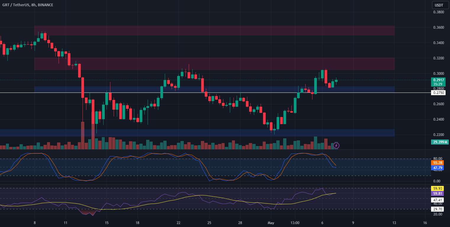  تحلیل گراف - 📉🔄 استراتژی معاملاتی GRT 📈💡