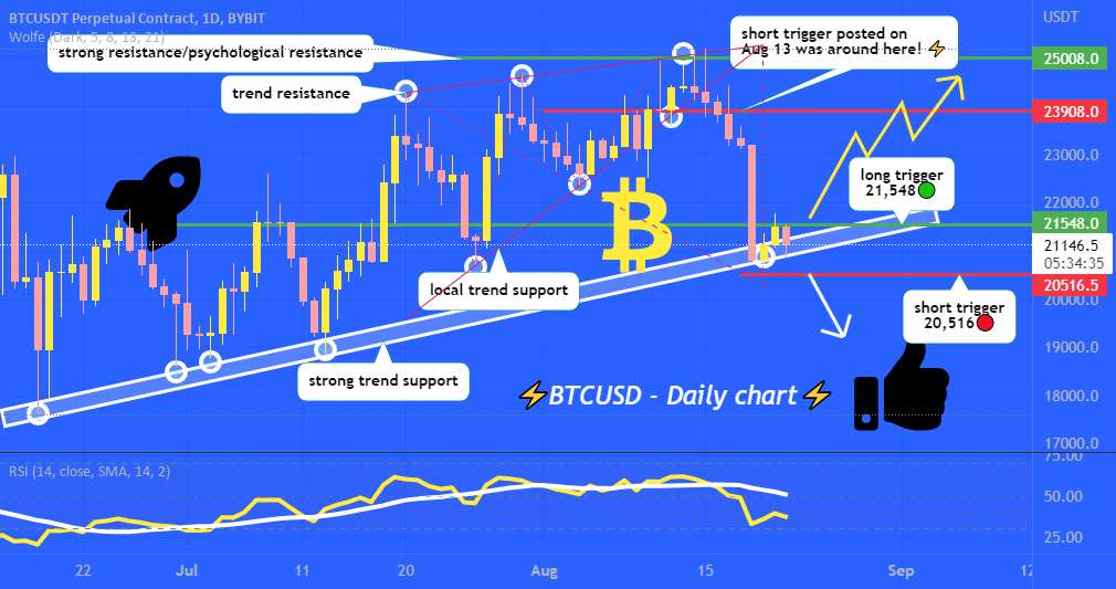  تحلیل بیت کوین - BTCUSD در پشتیبانی روند، زمان ساخت یا شکست ⌚