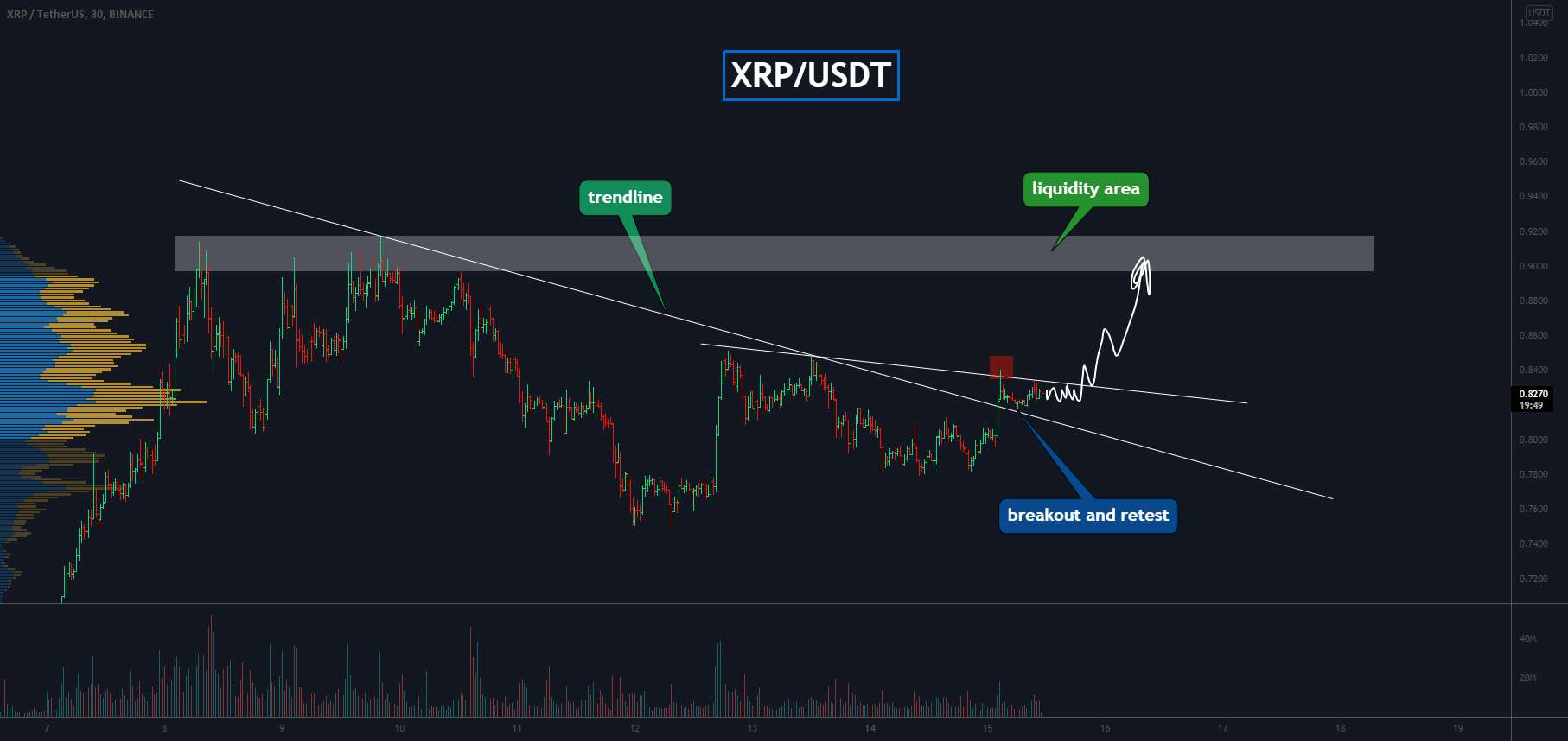  تحلیل ریپل - XRP - قرار است این خط روند را بشکند 🚀