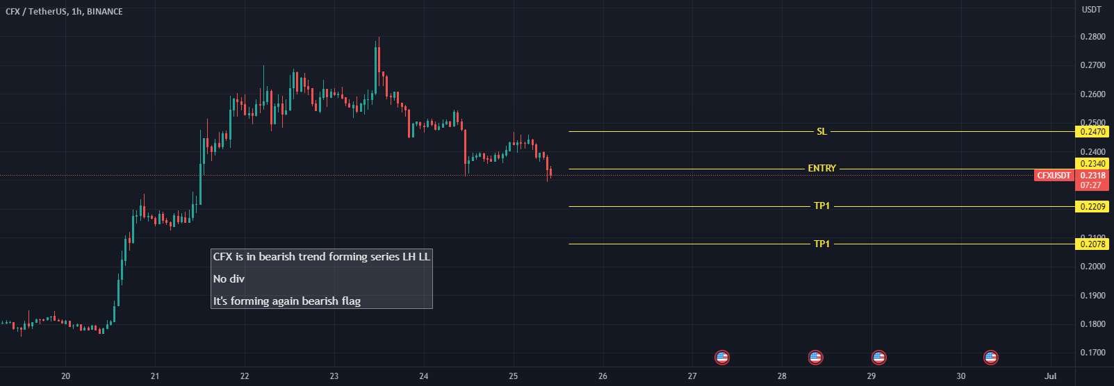  تحلیل کنفلوکس نتورک - CFXUSDT - راه اندازی بالقوه