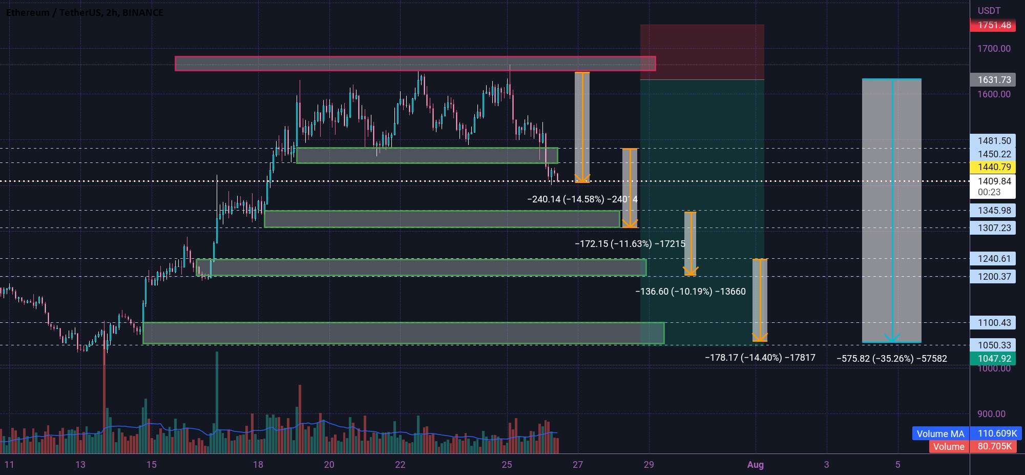  تحلیل اتریوم - نقشه راه ETH 😇✅😇✅😇✅