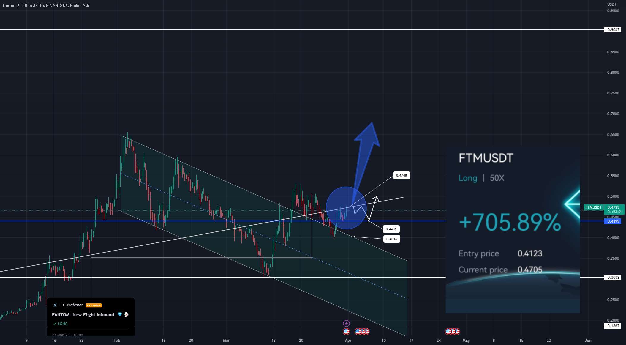  تحلیل فانتوم - FTM - شکست این آخر هفته؟ 💎👻