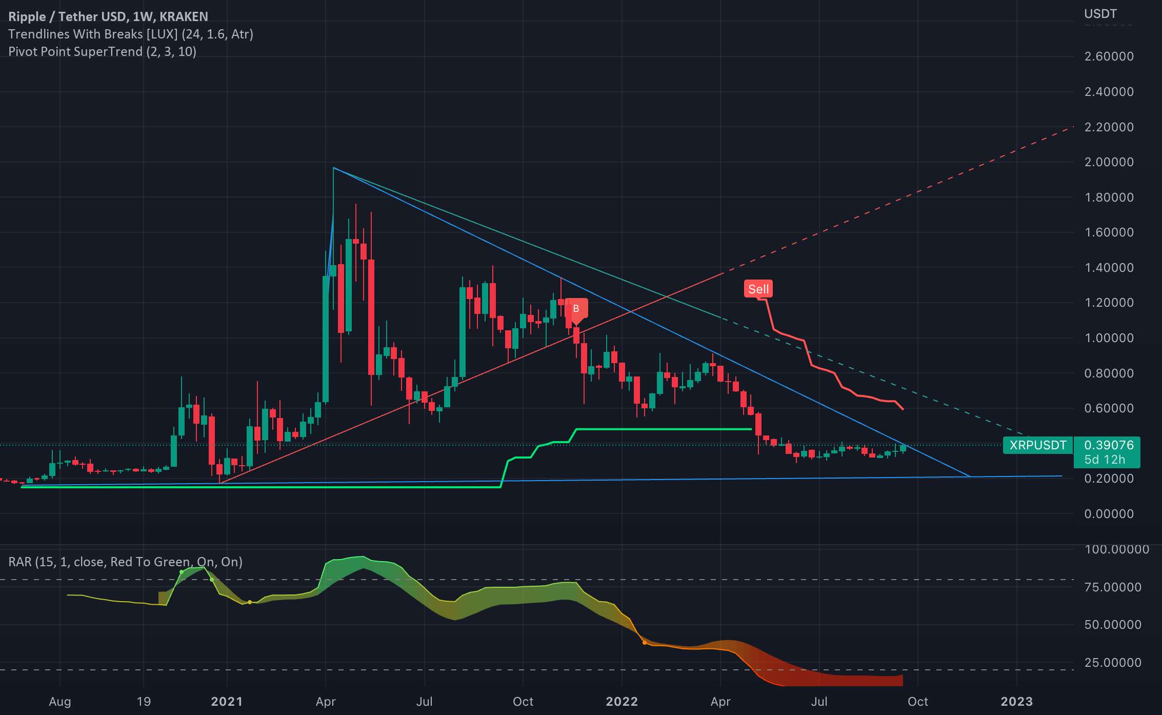  تحلیل ریپل - XRP؟ آیا شما آماده اید!