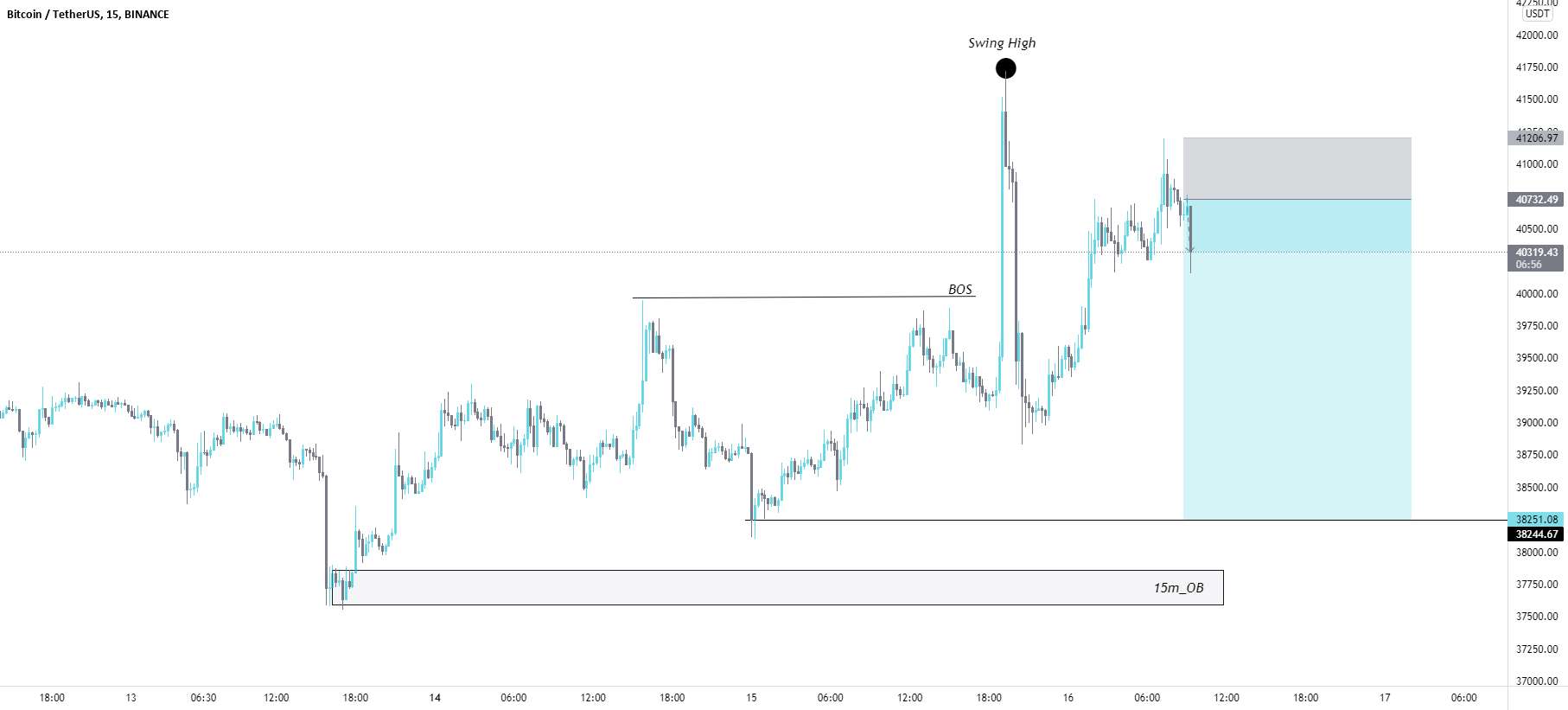  تحلیل بیت کوین - راه اندازی تجارت فروش BTC/USD.