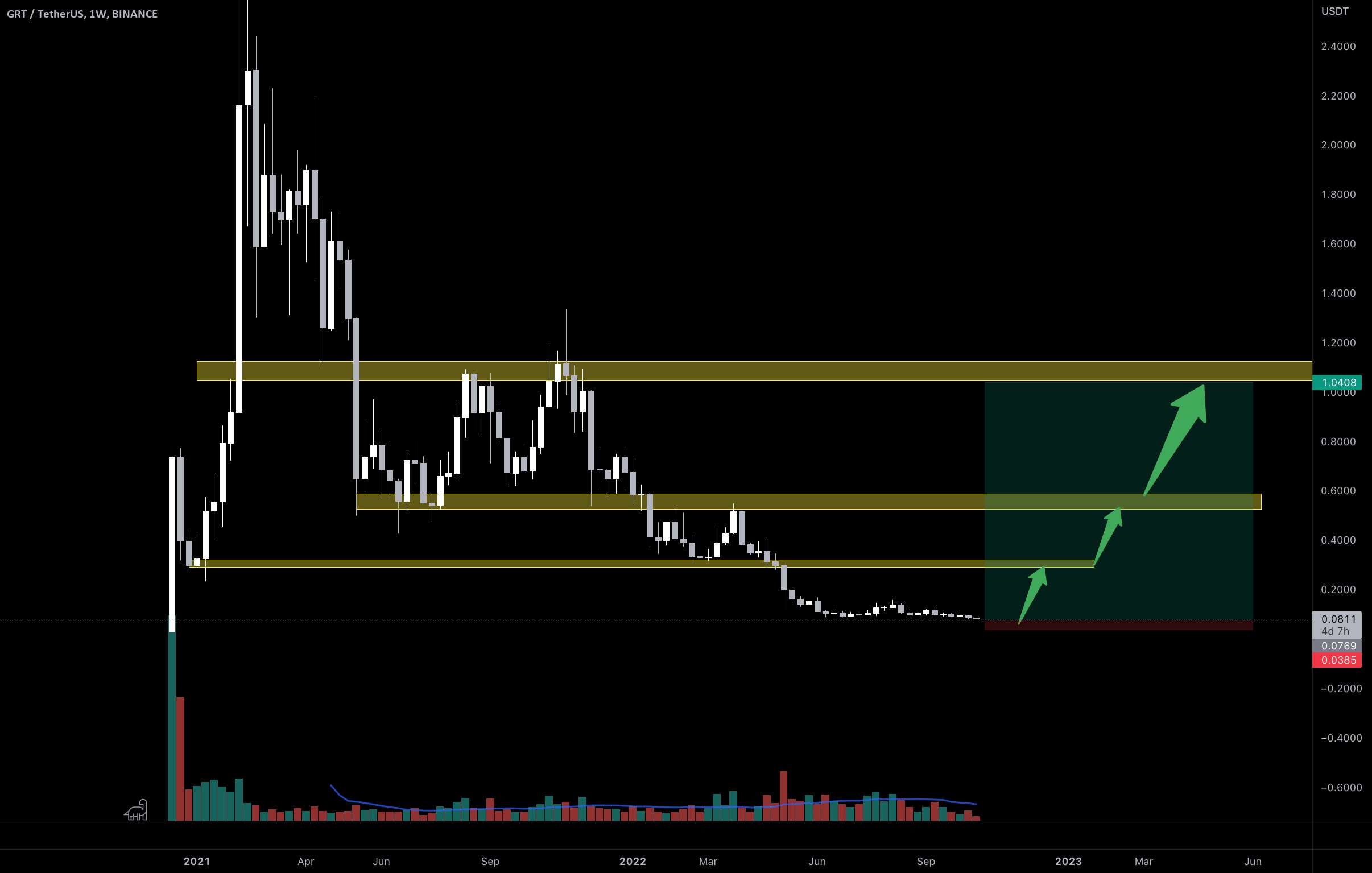  تحلیل گراف - GRT بعدی Bull Run در راه است؟