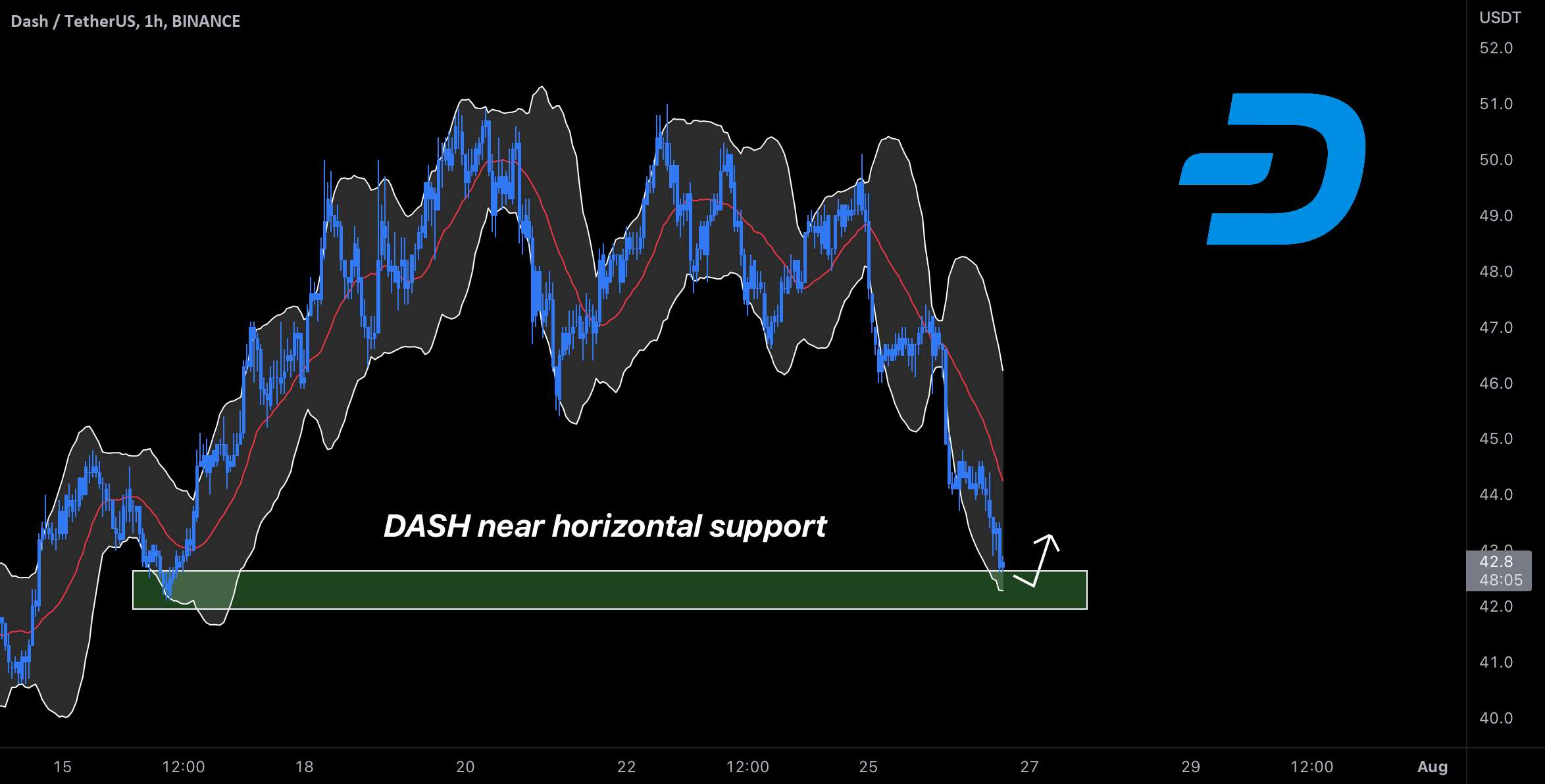  تحلیل دش - 🔔 DASH نزدیک تکیه گاه افقی است
