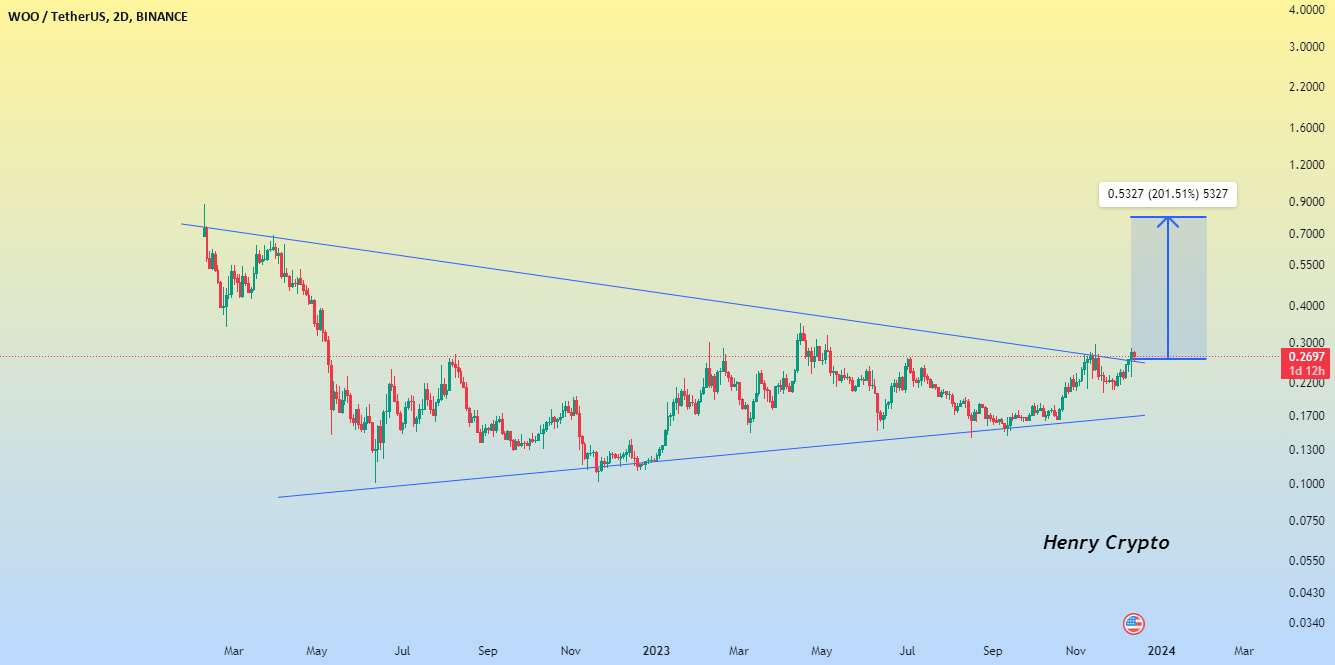  تحلیل وو ترید - ایده وودت