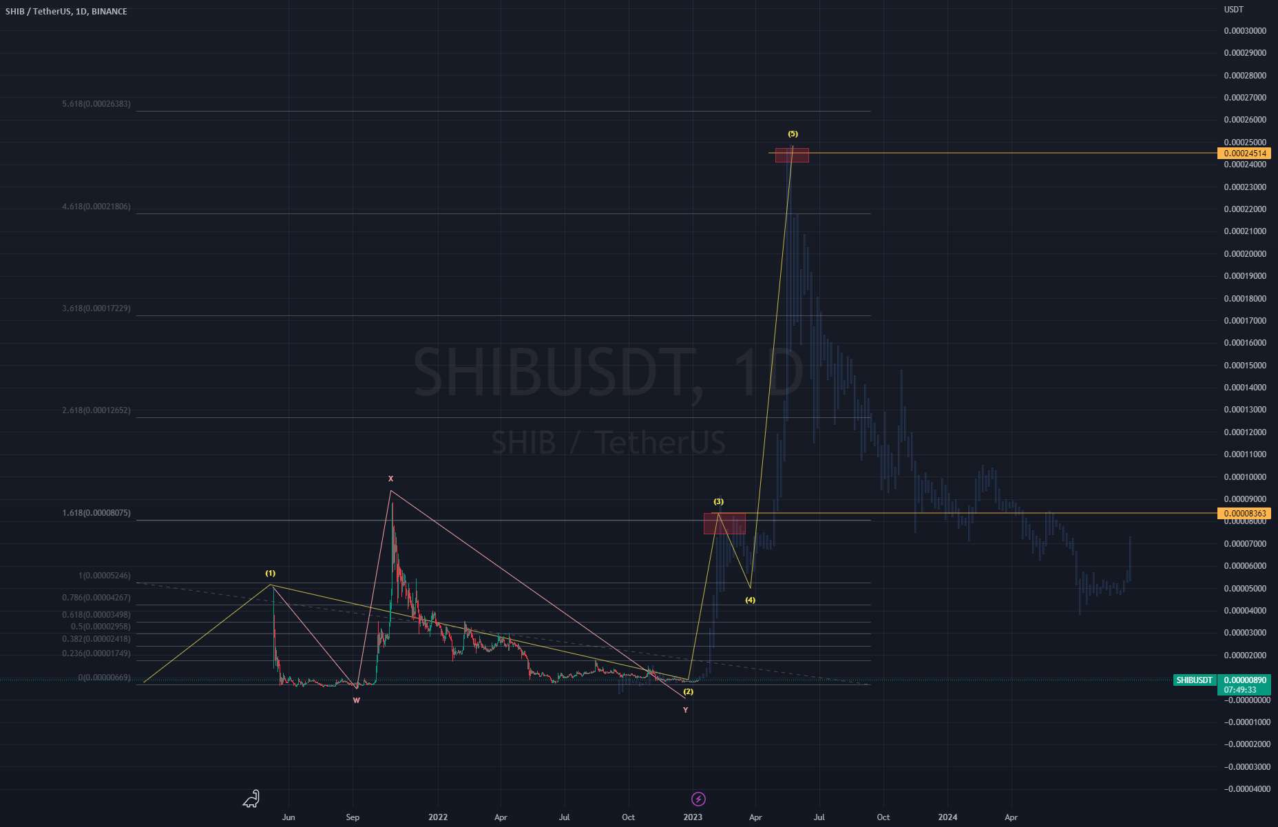  تحلیل شیبا - Shib poss EW Count