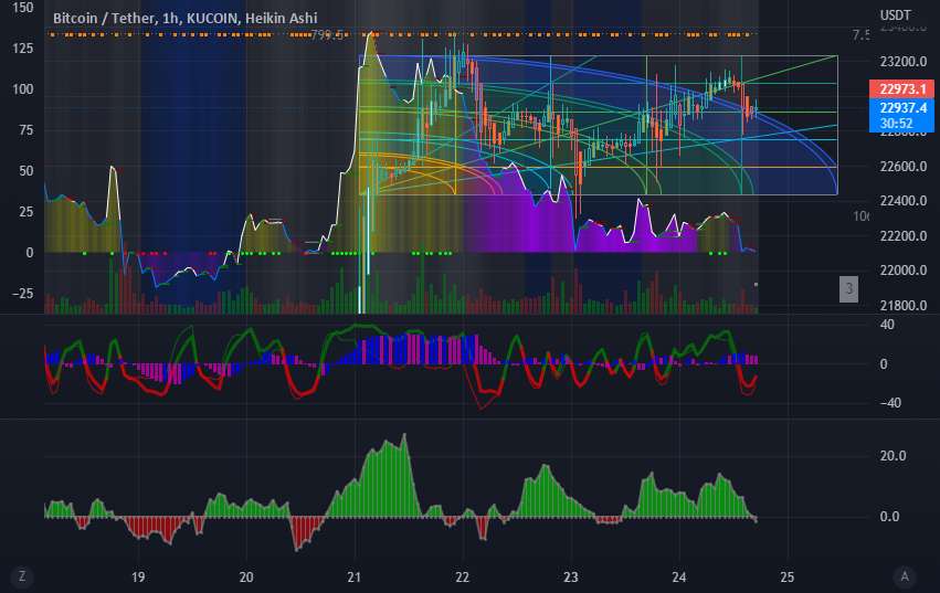 یک بار دیگر BTC Down Trend .... فروش قیمت فعلی BTC