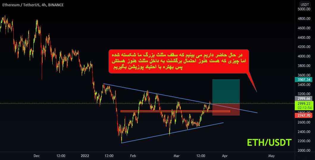  تحلیل اتریوم - ETH LONG