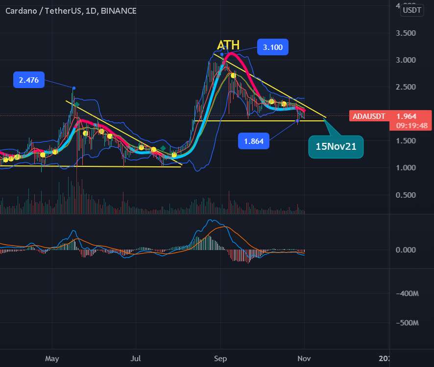 کاردانو #ADA #CRYPTO