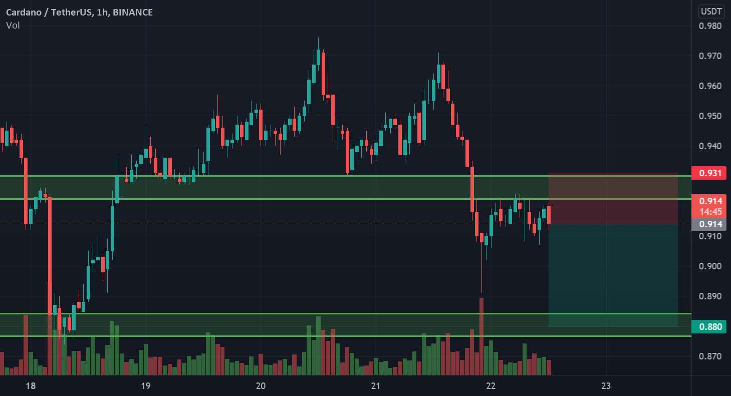 کوتاه در CARDANO