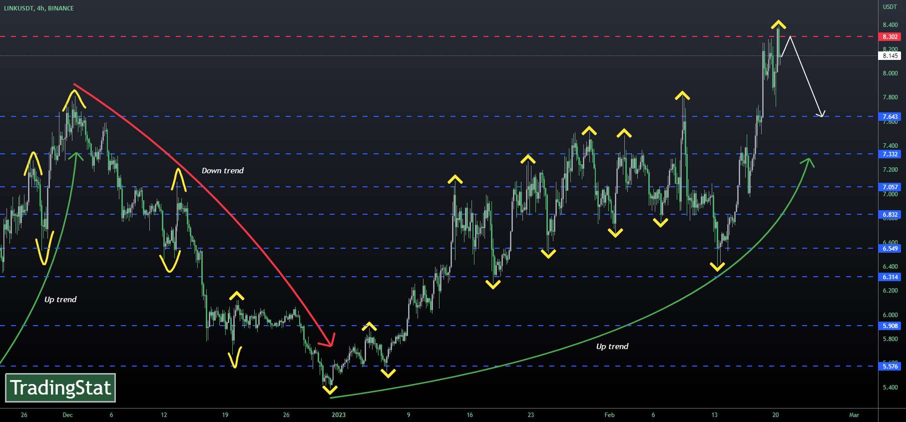  تحلیل چين لينک - ✅TS ❕ LINKUSD: قبل از اصلاح✅