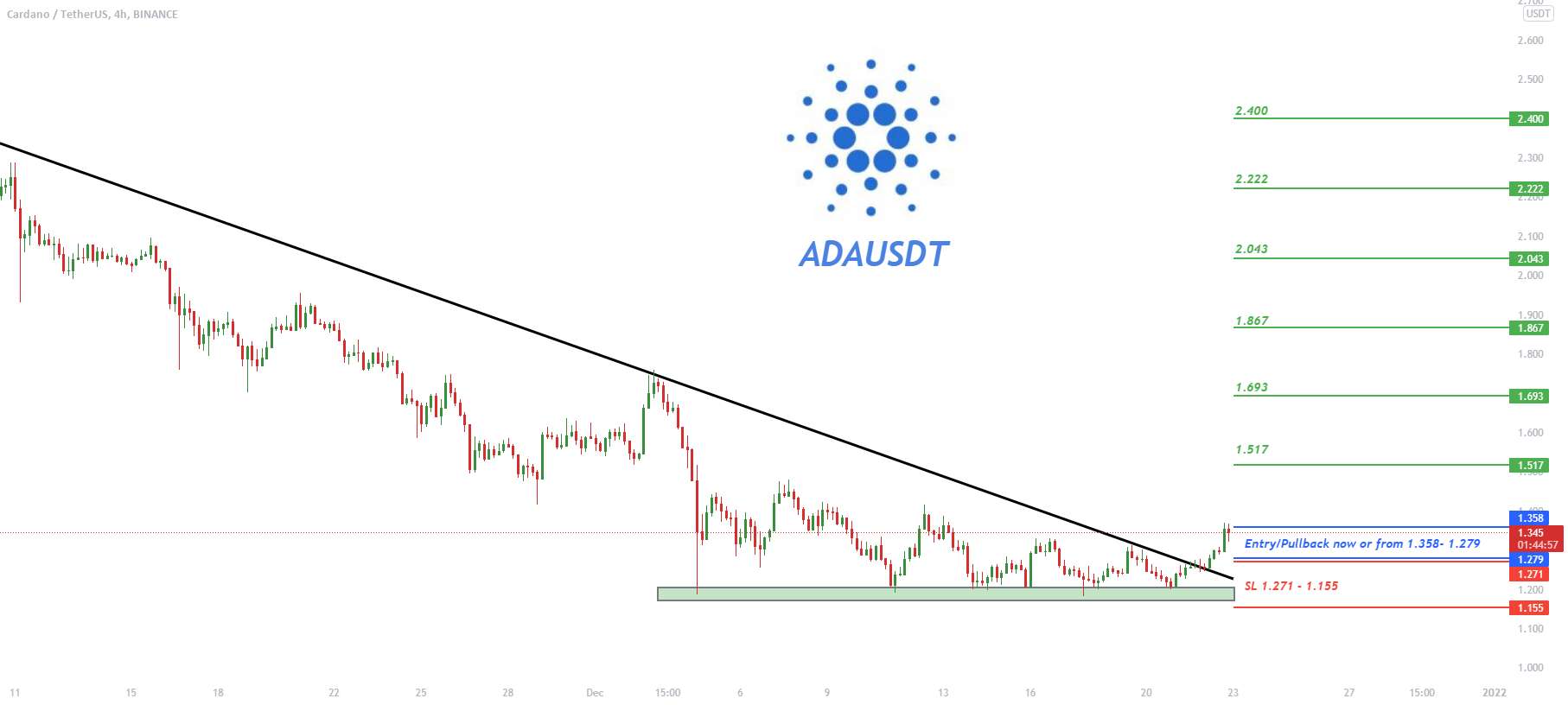 تجزیه و تحلیل فنی ADAUSDT