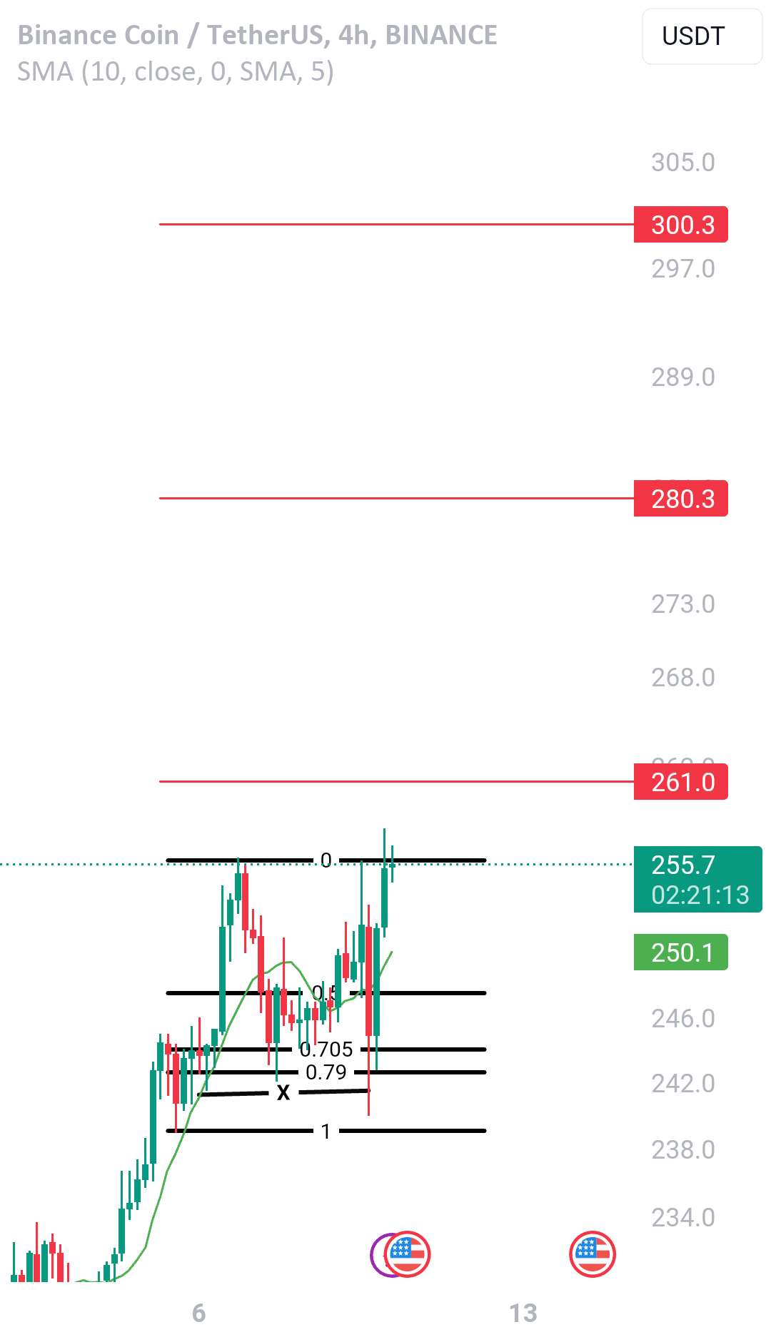  تحلیل بایننس کوین - BNBUSDT TREND تا 300 دلار