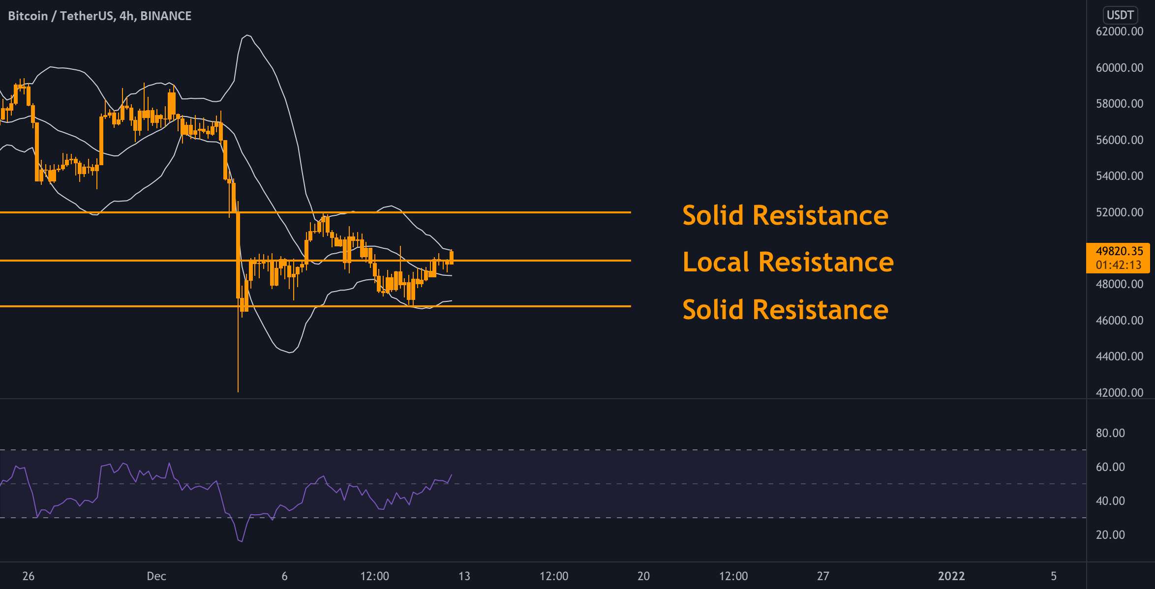 BTC - نمودار روزانه ✅