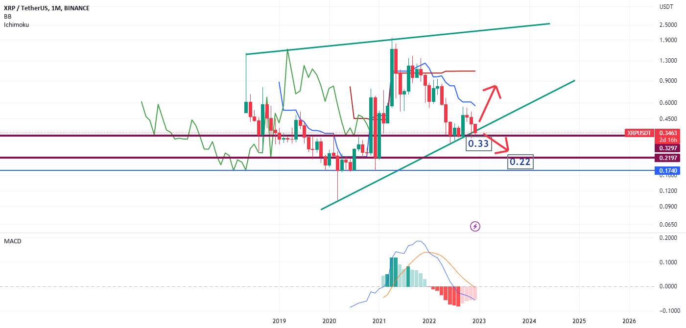 هدف xrp؟