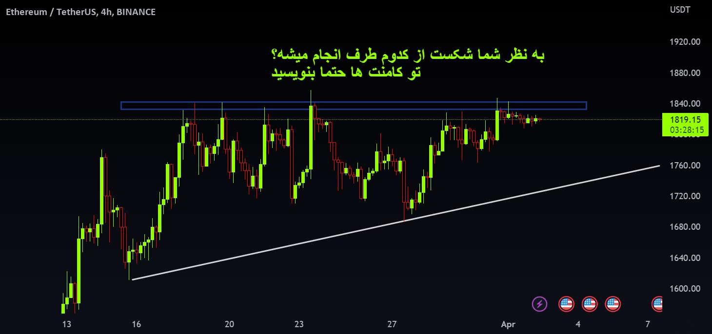  تحلیل اتریوم - ETHUSDT کوتاه