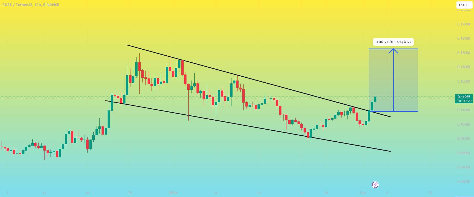  تحلیل آسیس نتورک - ایده رزئوست