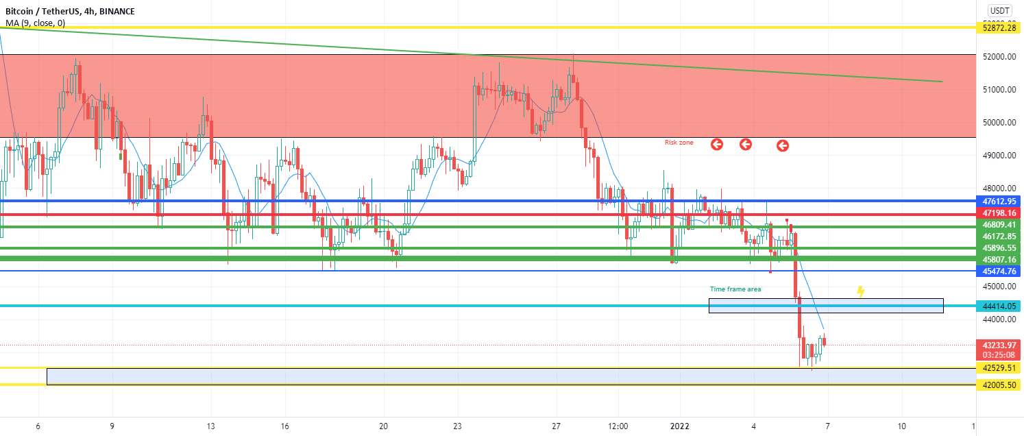 بعد از ETN TOOL 42K چه اتفاقی می افتد - به روز رسانی BTC Trend واقعی